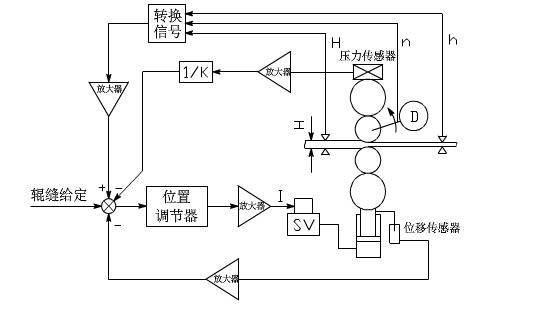 ܈䓙CҺ��AGCϵ�y������Ƶķ�ʽ